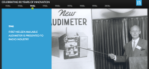 photo of audimeter 1946